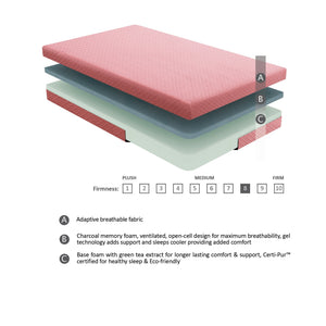 English Elm 7inch Gel-Infused Charcoal Memory Foam Full Mattress & Pillow Set Pink Breathable Fabric, Cooling Support B011P213351