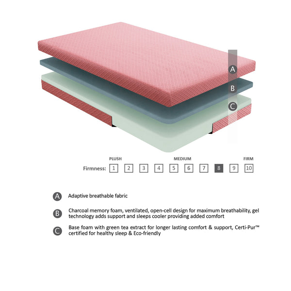 English Elm 7inch Gel-Infused Charcoal Memory Foam Full Mattress & Pillow Set Pink Breathable Fabric, Cooling Support B011P213351