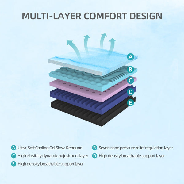 English Elm 12 Inch Queen Mattress Five Zone Foam Japanese Minimalist Design Cool Breathable Sleep W5081P394367