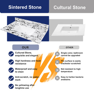 English Elm 37"X22" Bathroom Vanity Top With Undermount Sink & Backsplash - Durable, Easy-Clean Panda White Finish W509P362105