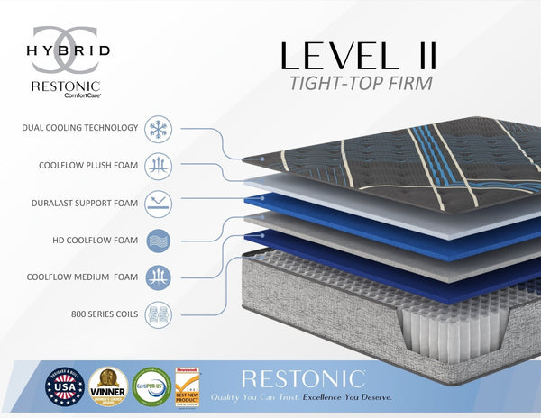 English Elm Restonic Hybrid Mattress Firm Pocketed Coil Lumbar Support Cooling Foam Sleep B123P299688