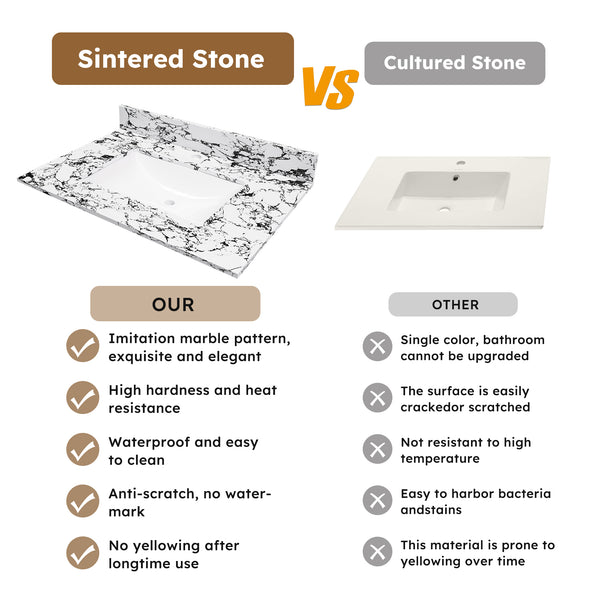 English Elm 31"X22" Bathroom Vanity Top With Undermount Sink, Panda White Artificial Marble, 3 Faucet Holes W509P362104