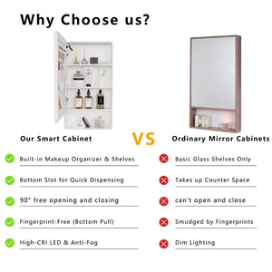 English Elm Led Medicine Cabinet with Anti-fog Mirror Warm Lighting Aluminum Wall Mount Bathroom W3083P451437