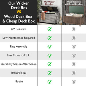 English Elm K&K 200 Gallon Wicker Deck Box with Lockable Lid, Hydraulic Pistons, Wheels, Weatherproof Storage Grey N707P245457G