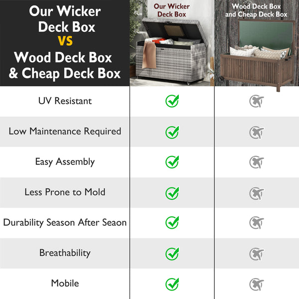 English Elm K&K 200 Gallon Wicker Deck Box with Lockable Lid, Hydraulic Pistons, Wheels, Weatherproof Storage Grey N707P245457G