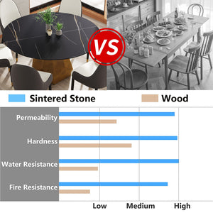 English Elm 59.05" Round Marble Dining Table – Stylish Artificial Marble & Metal Base For 6-8 Guests In Black W1535S00372