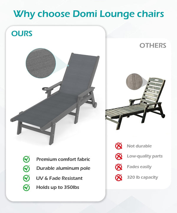English Elm Lounge Outdoor Hdpe Reclining Chaise with Teslin Fabric Seat Wheels and Cup Holder Dark Grey W1859P494830