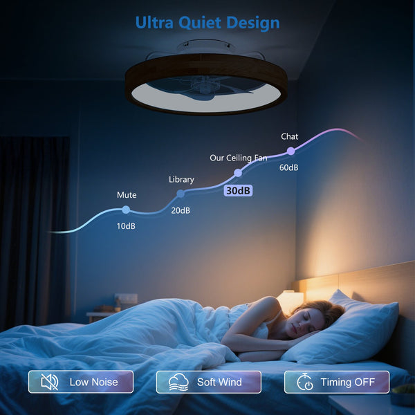 English Elm 20-Inch Low Profile Ceiling Fan With Led Lights & Remote – Smart Dimming, 6 Speeds, Wood Finish W1340P343853