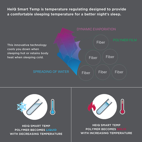 JLA Home Beautyrest - HeiQ Smart Temperature Cotton Blend 4 PC Sheet Set—Cooling, Moisture-Wicking, OEKO-TEX Certified Comfort BR20-1885