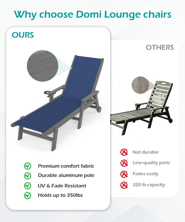 English Elm Lounge Outdoor Hdpe Reclining Chaise with Teslin Fabric Seat Wheels and Cup Holder Navy Blue W1859P495099