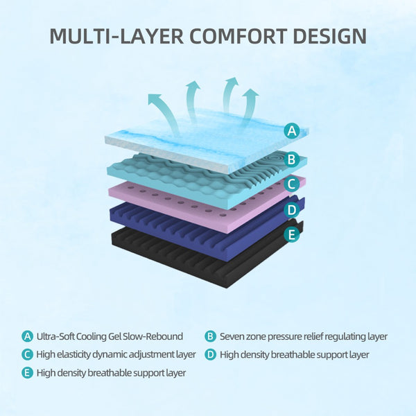 English Elm 12-inch King Mattress Five Layer Foam Zoned Support Japanese Crafted Wave Knit Cover W5081P394369