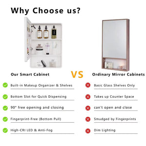 English Elm Led Medicine Cabinet with Anti-fog Mirror Warm Lighting Aluminum Wall Mount Bathroom W3083P451436