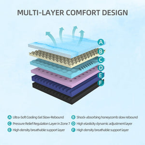 English Elm 14-inch King Mattress Japan Built Six Layer Foam Ice Silk Cool Sleep Support W5081P394377