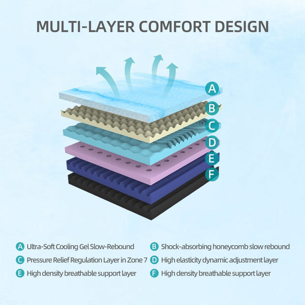 English Elm 14-inch King Mattress Japan Built Six Layer Foam Ice Silk Cool Sleep Support W5081P394377
