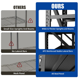 English Elm Heavy Gauge Steel Garage Shelving Unit 6000lb Capacity Adjustable Industrial Storage T2398S00003