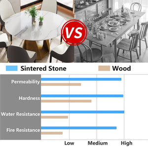 English Elm 53" Round Marble Dining Table - Elegant Artificial Marble Top & Sturdy Bronze Base For 6 People W1535S00407