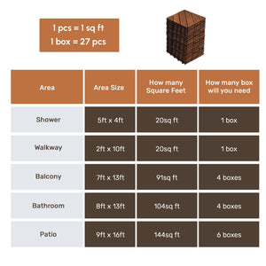 English Elm 27 Piece Acacia Hardwood Interlocking Patio Tiles Snap Together Outdoor Decking W2391P429280