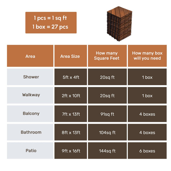English Elm 27 Piece Acacia Hardwood Interlocking Patio Tiles Snap Together Outdoor Decking W2391P429280