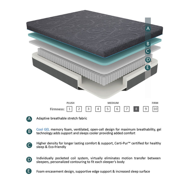 English Elm 8" Queen Hybrid Gel-Infused Memory Foam Mattress - 8" Firm Breathable 4-Layer Coil Support, Dark Gray B011P213339