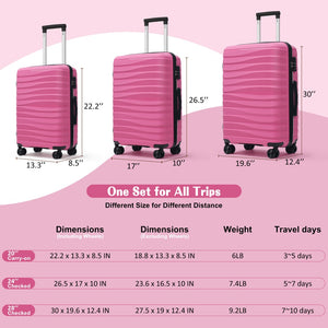 English Elm Premium Polypropylene Hard Shell Luggage Set Three Piece with Tsa Locks Spinner Wheels Pink N726P460073R