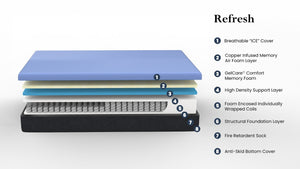English Elm Bridgevine Home Full Size Hybrid Mattress with Copper Foam Coils and Cooling Knit Cover B108131486