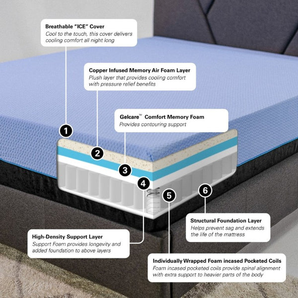 English Elm Bridgevine Home Full Size Hybrid Mattress with Copper Foam Coils and Cooling Knit Cover B108131486