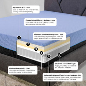 English Elm Bridgevine Home Talalay Latex Hybrid Mattress with Copper Foam and Pocketed Coil Support B108131512