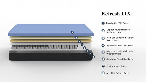 English Elm Bridgevine Home Talalay Latex Hybrid Mattress with Copper Foam and Pocketed Coil Support B108131512