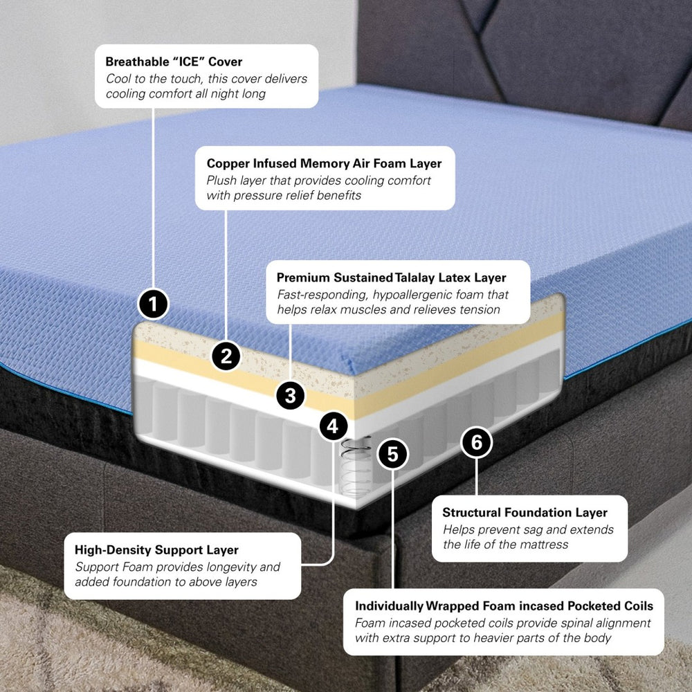 English Elm Bridgevine Home Twin Hybrid Mattress Latex Foam Coils Cooling Kids Sleep Support B108131515