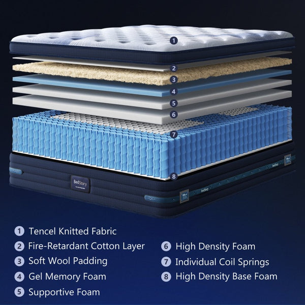 English Elm Bedstory Spine Align Hybrid Twin Mattress Gel Foam Coils Cooling Firm Support B2716P525064