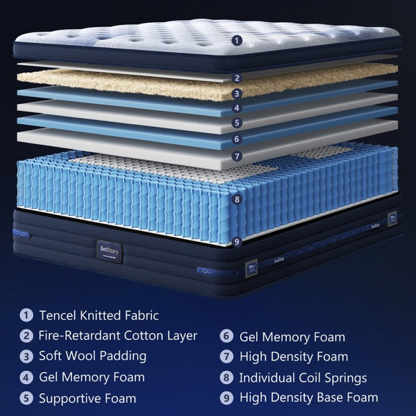 English Elm Bedstory 13 Inch Firm Hybrid Twin Mattress Gel Memory Foam Coils Spinal Relief B2716P525096