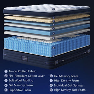 English Elm Bedstory Spine Align Pro Firm Hybrid Twin Mattress with Gel Foam and Airflow Cooling B2716P525530
