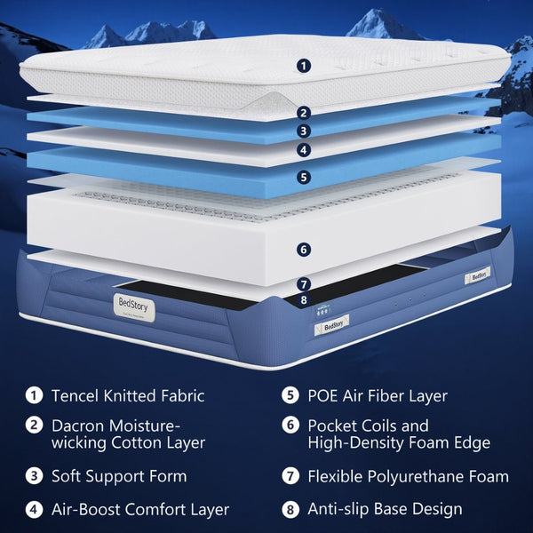 English Elm Bedstory Glacier Cool Pro Plush Hybrid Mattress with Airflow Foam for Hot Sleepers B2716P526135