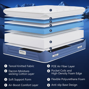 English Elm Bedstory Glacier Cool 14 Inch Plush Hybrid Mattress for Hot Sleepers with Airflow Core B2716P526175