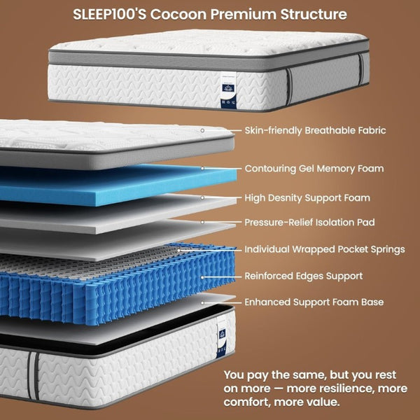 English Elm 10 Inch Twin Hybrid Mattress Zoned Pocket Springs Cooling Euro Top Back Relief B2716P548663