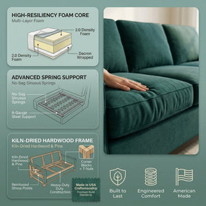 English Elm Clifford Velvet Sofa Handcrafted American Square Arm Living Room Comfort Seating Kelly Green / Forest Green B2761P498114
