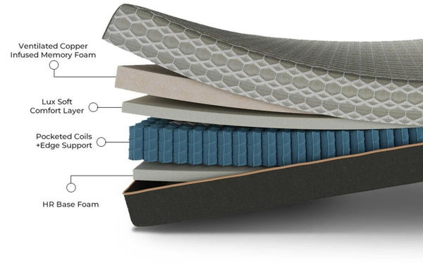 English Elm Copper Infused Memory Foam Hybrid Full Mattress with Pocketed Coils for Cool Sleep B337P292894