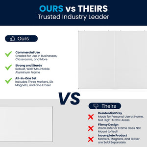 English Elm HERCULES Commercial Magnetic Dry Erase Board with Mounting Kit, Markers, and Accessories Included White 60" x 48" BR-FMW-76122-4860-GG