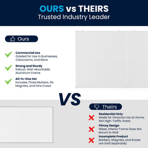 English Elm HERCULES Commercial Magnetic Dry Erase Board with Mounting Kit, Markers, and Accessories Included White 72" x 40" BR-FMW-91101-7240-GG