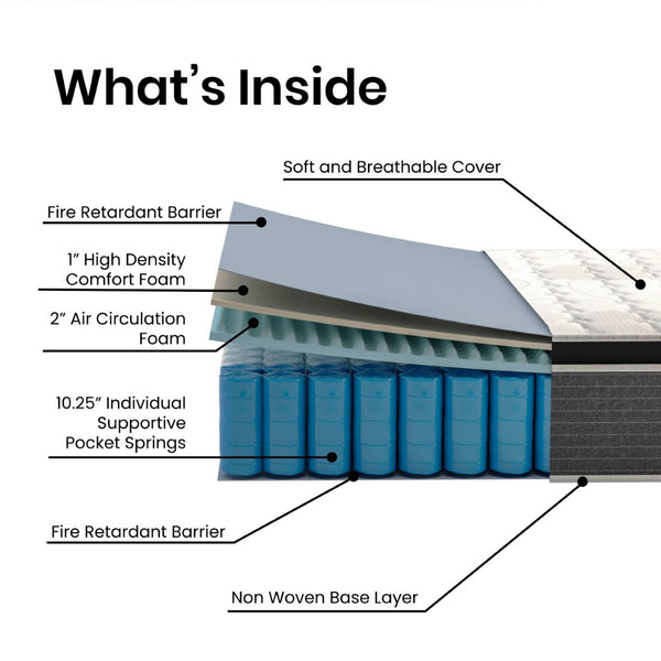 English Elm Capri Comfortable Sleep Euro Pillow Top 13-Inch Hybrid Mattress for Supportive, Restful Slumber White Full CL-ET232-13-F-GG