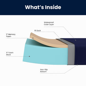 English Elm Irvine Liquid-Resistant Memory Foam Mattress with Removable Zipper Cover for Ultimate Comfort & Care Blue Twin CL-MF-LR-TWIN-GG