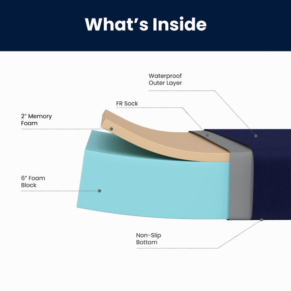 English Elm Irvine Liquid-Resistant Memory Foam Mattress with Removable Zipper Cover for Ultimate Comfort & Care Blue Twin CL-MF-LR-TWIN-GG