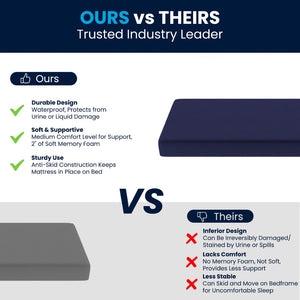 English Elm Irvine Liquid-Resistant Memory Foam Mattress with Removable Zipper Cover for Ultimate Comfort & Care Blue Twin XL CL-MF-LR-TWINXL-GG