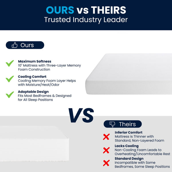 English Elm Cloud Green Tea Cooling Gel Memory Foam Mattress with 3-Layer Design for Ultimate Sleep Comfort White King CL-MFB3L-10-K-GG