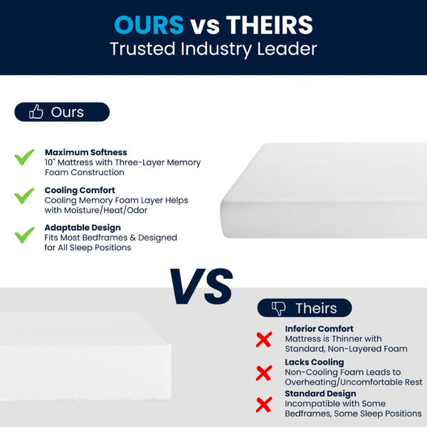 English Elm Cloud Green Tea Cooling Gel Memory Foam Mattress with 3-Layer Design for Ultimate Sleep Comfort White Queen CL-MFB3L-10-Q-GG