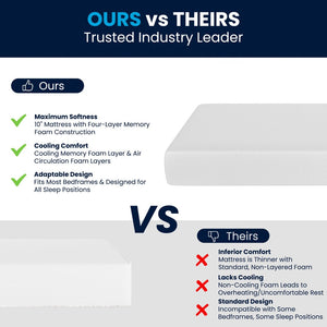 English Elm Cloud Green Tea Cooling Gel Memory Foam Mattress - 10" Compressed Design for Ultimate Comfort & Support White Full CL-MFB4L-10-F-GG