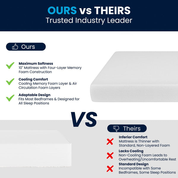 English Elm Cloud Green Tea Cooling Gel Memory Foam Mattress - 10" Compressed Design for Ultimate Comfort & Support White King CL-MFB4L-10-K-GG