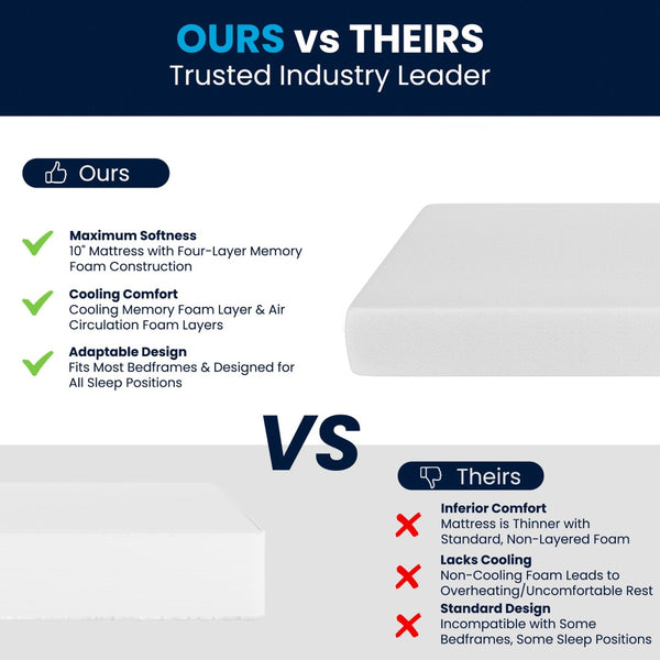 English Elm Cloud Green Tea Cooling Gel Memory Foam Mattress - 10" Compressed Design for Ultimate Comfort & Support White Queen CL-MFB4L-10-Q-GG