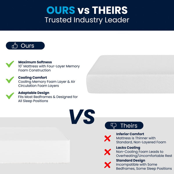 English Elm Cloud Green Tea Cooling Gel Memory Foam Mattress - 10" Compressed Design for Ultimate Comfort & Support White Twin CL-MFB4L-10-T-GG