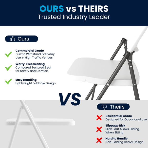 English Elm 2 Pack HERCULES Series Folding Chairs - 330 lb Capacity, Durable Comfort for Events & Home Use Granite White 2-DAD-YCD-50-WH-GG